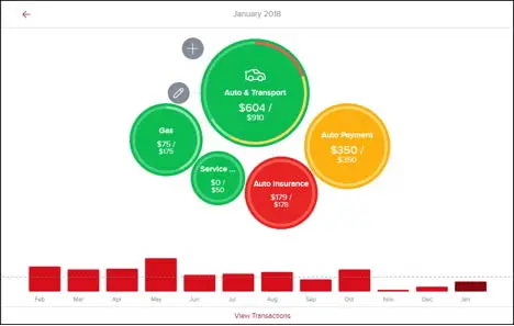 Screen capture showing edit budget page