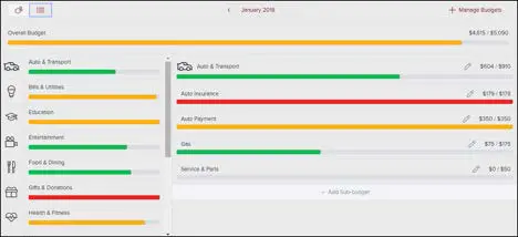 Screen capture showing budgets in a list view