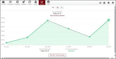 Screen capture of net worth overview page