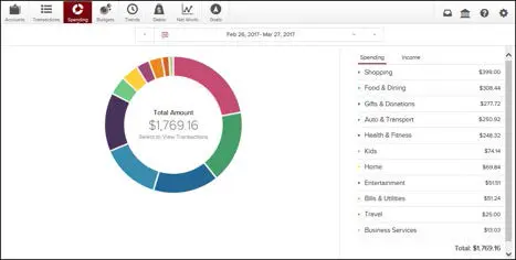 Screenshot showing the overview of the spending wheel